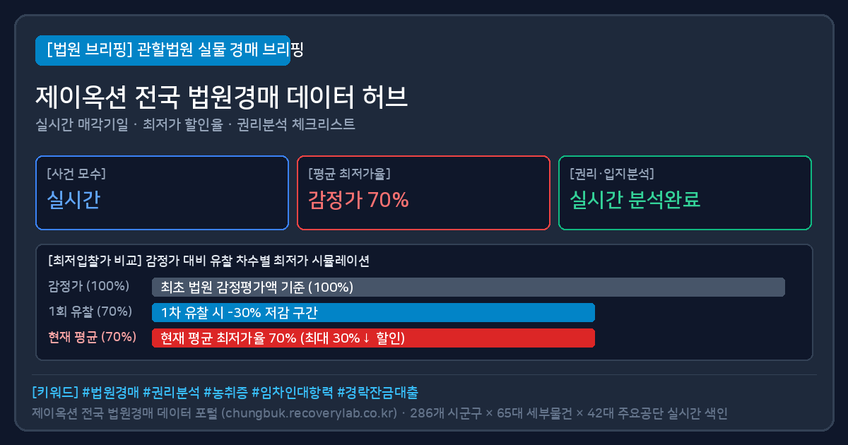 진천 아파트 경매 (진천아파트경매) 법원경매 실물 시세 및 최저가 할인율 분석표